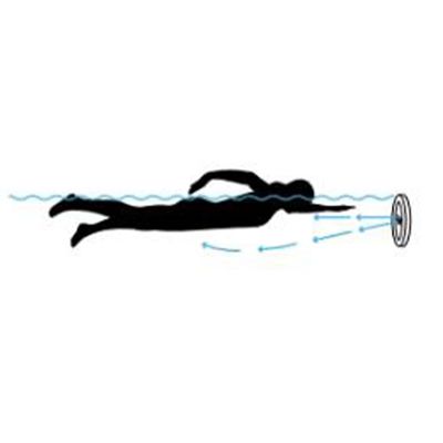 Profundidad de inmersión de 250 mm Propulsor de flujo laminar para piscina infinita